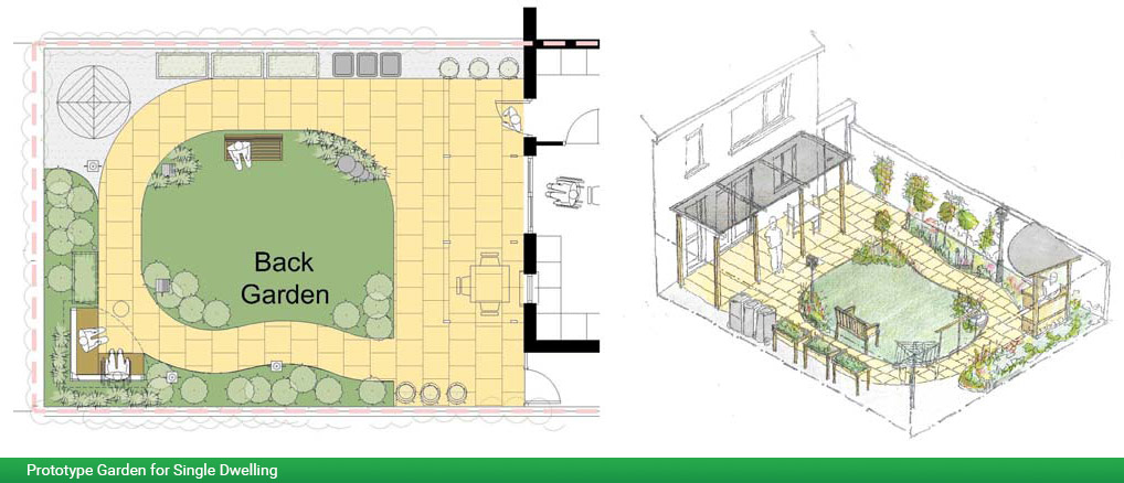 Dementia Friendly Prototype Garden for Single Dwelling